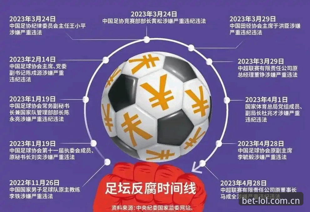 揭秘足协第三批禁足名单背后：65人涉案，中国足球反腐风暴深度解析