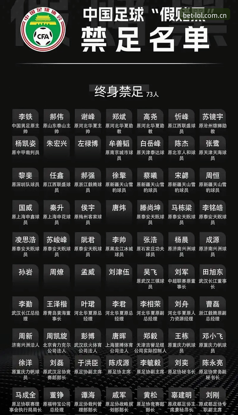 揭秘足协第三批禁足名单背后：65人涉案，中国足球反腐风暴深度解析