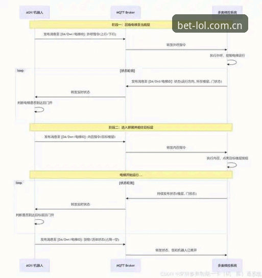 LOL押注操作流程深度评测：从开户到结算的全链路体验报告