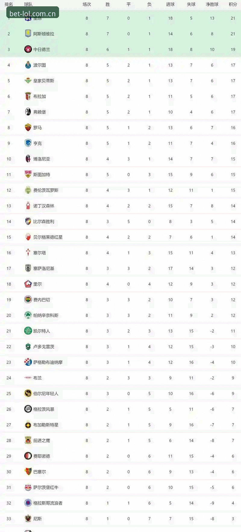 欧联杯决赛3-0复盘操作教程：LOL电竞平台v3.0.0拆解维拉五冠夜